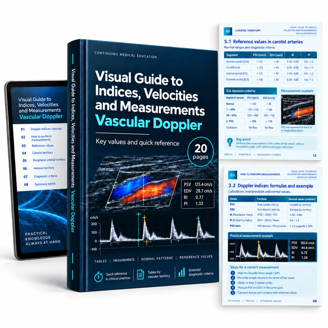 Visual Guide to Indices, Velocities and Measurements