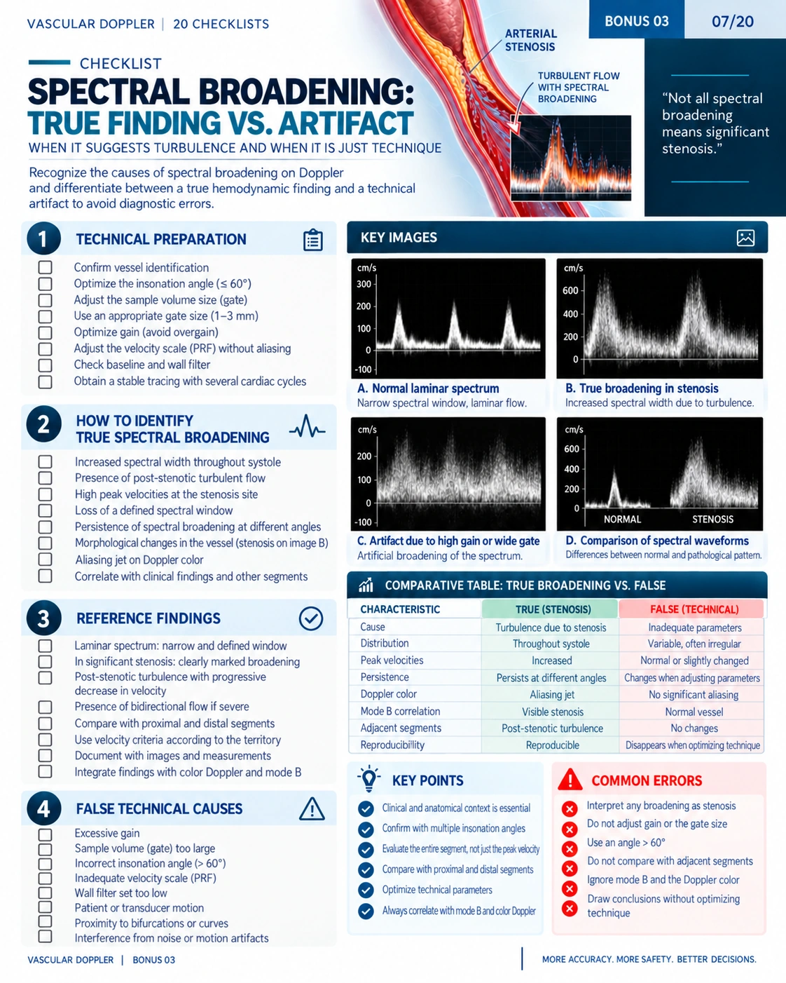 Page 7: Spectral broadening. English preview of the digital vascular Doppler material.