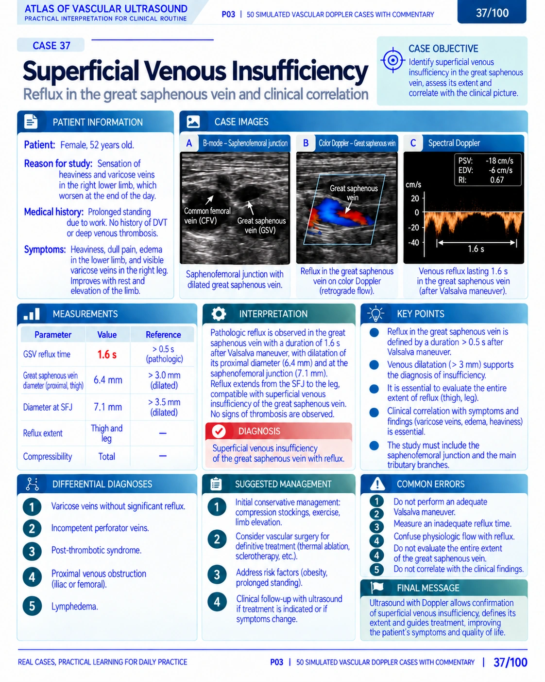 Page 37: Case: superficial venous insufficiency. English preview of the digital vascular Doppler material.