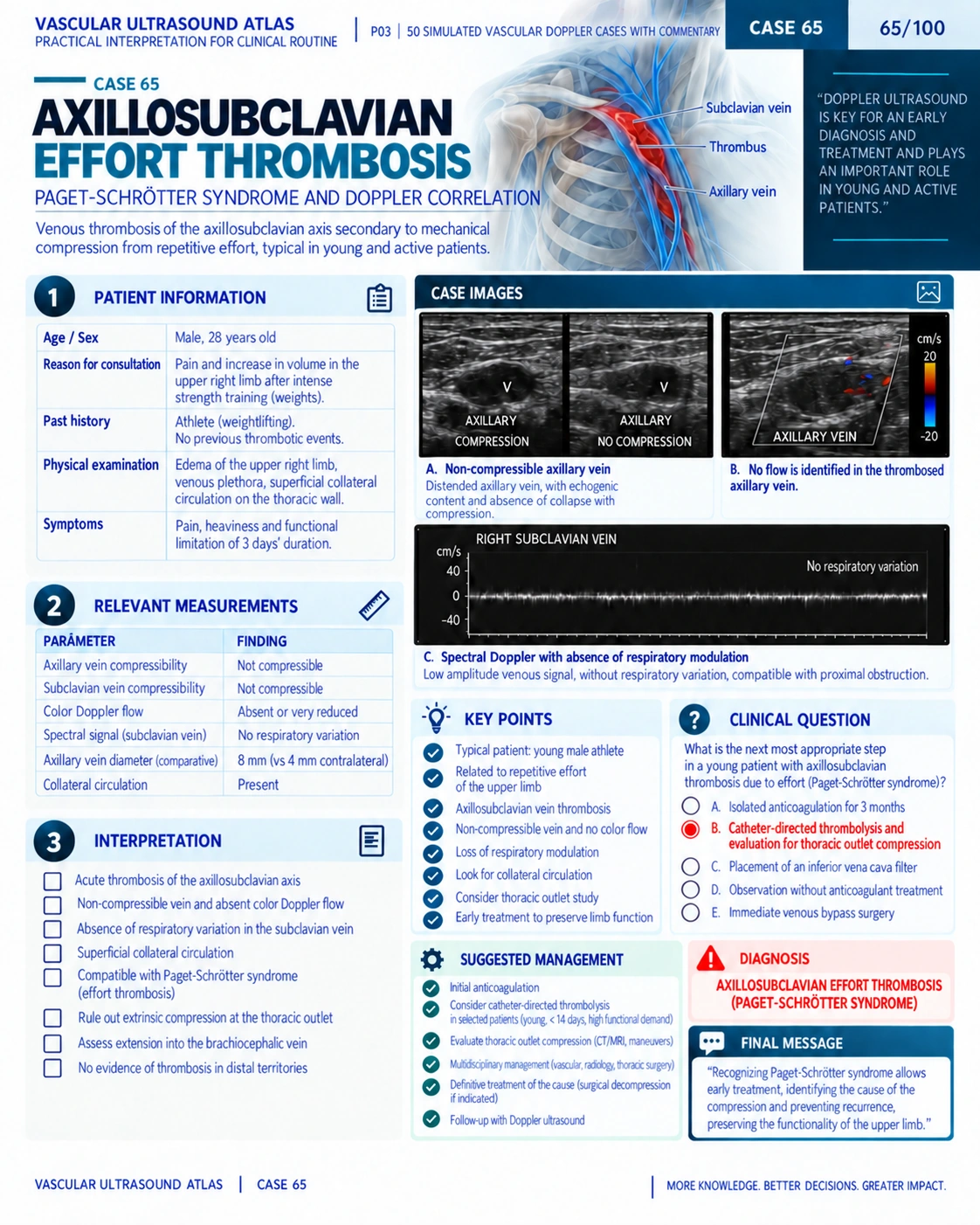 Page 65: Case: axillosubclavian thrombosis. English preview of the digital vascular Doppler material.