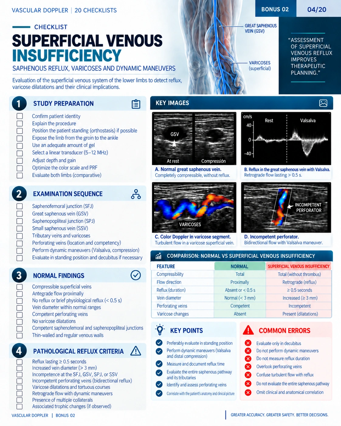 Page 8: Superficial venous assessment. English preview of the digital vascular Doppler material.